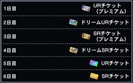 ドリームチケット