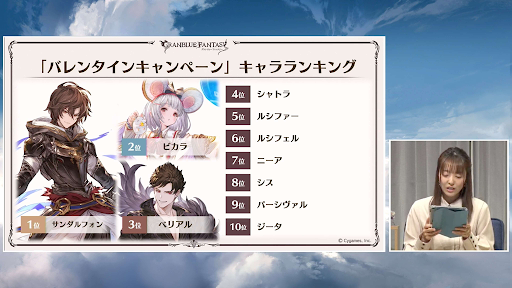 バレンタインキャンペーンキャラランキング