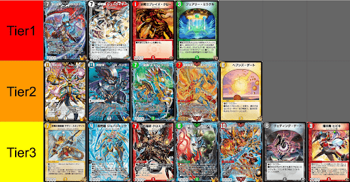 今週のTier表
