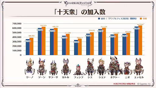 十天衆の加入数