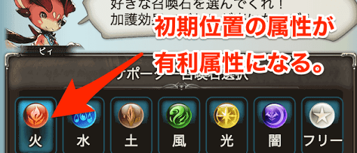 有利属性