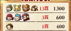 お客さんによるポイント