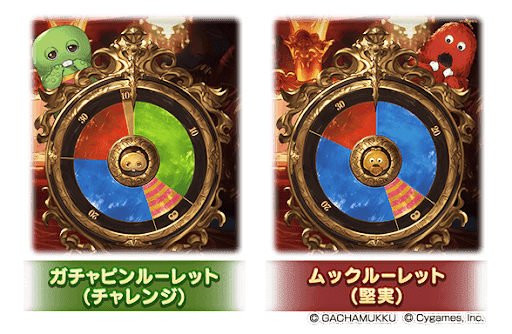 チャレンジと堅実