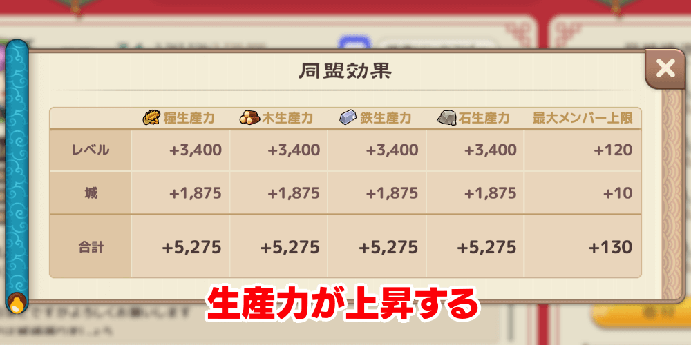 ブラウザ三国志天_生産力が上昇