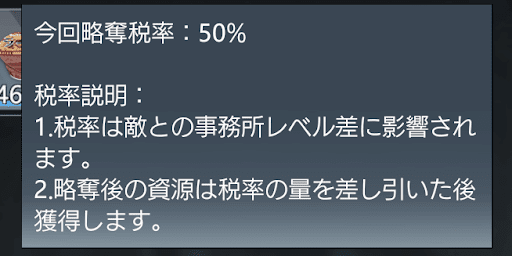 税率は敵との事務所レベルの差が影響される