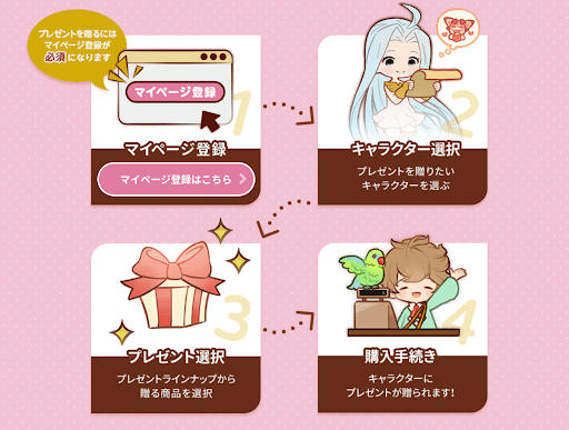 バレンタインCP