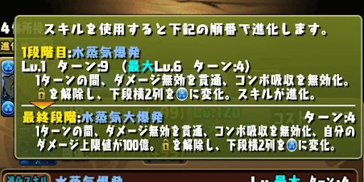 ネロミェールスキルループ