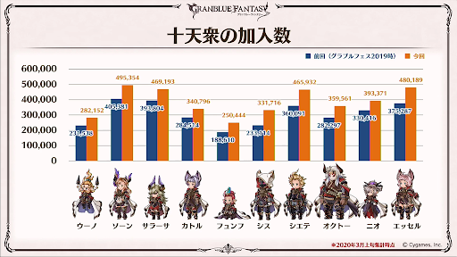 十天衆個別加入数