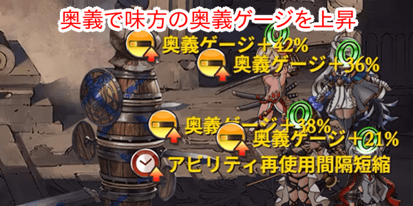 奥義で味方の奥義ゲージを上昇