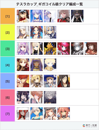 fgo-クリア編成例