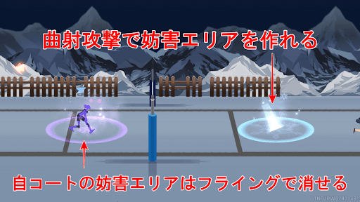  曲射攻撃は妨害エリアを作れる