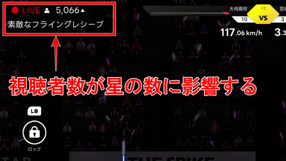 選手の行動で視聴者数が変わる