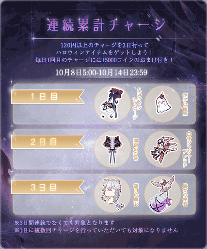 連続累計チャージ