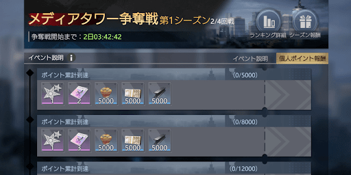 個人ポイントと同盟ポイントが手に入る