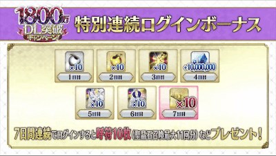 fgo-ログインボーナス