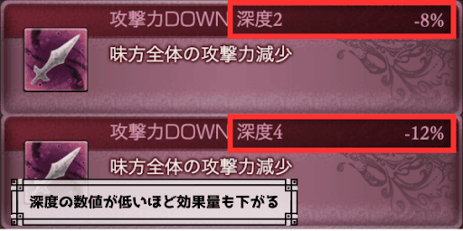 禁禍武器の魔蝕に深度表示が追加