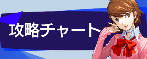 P3R_TOP攻略チャート