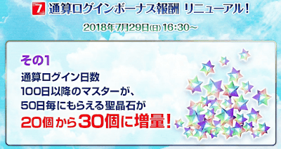 fgo-通算ログインボーナス