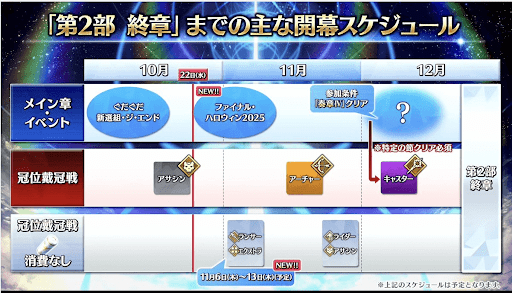 冠位戴冠戦の開催スケジュール