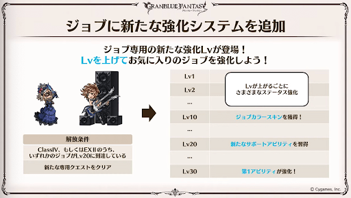 ジョブ新システム