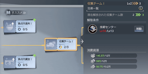 研究を進めて収集チームを解放しよう