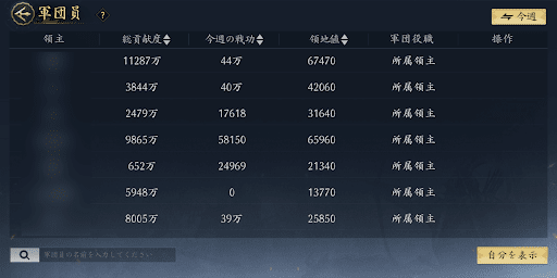 大きい軍団に移籍する