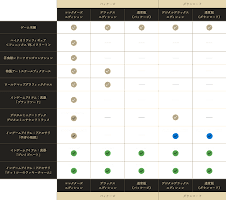 値段と予約特典一覧