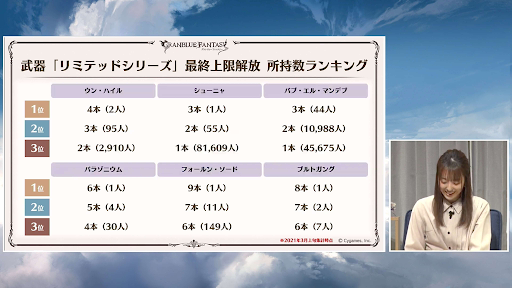 闇属性リミテッド武器最終上限解放ランキング