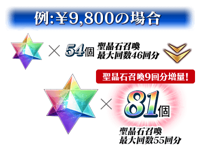 fgo-聖晶石購入個数がリニューアル