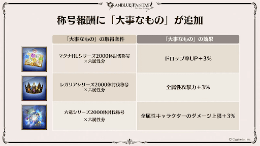 グラブルフェス2024