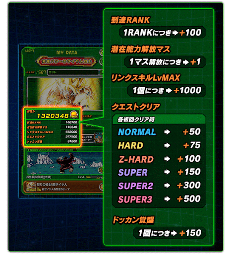 【ドッカンバトル】戦闘力の上げ方やボーナス一覧 - 神ゲー攻略