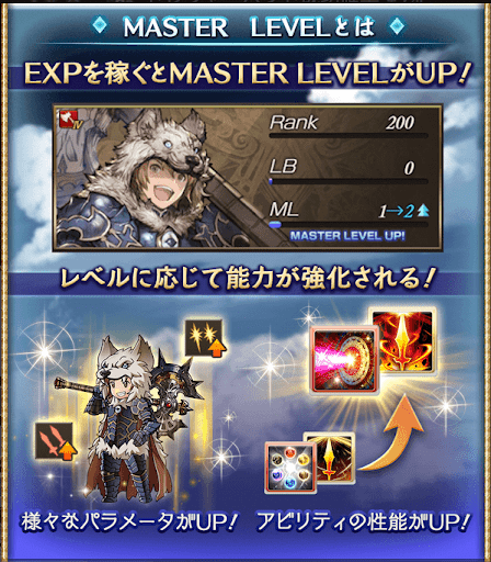 マスターレベル