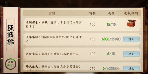 実績報酬で集める