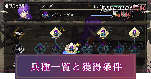 兵種一覧と獲得条件