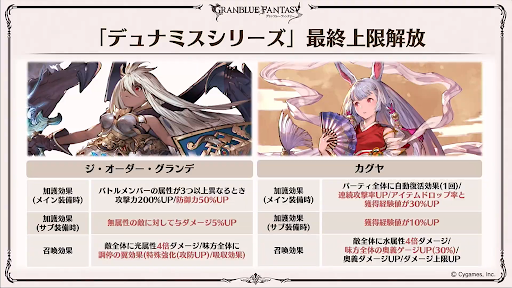 デュナミスシリーズ最終上限解放