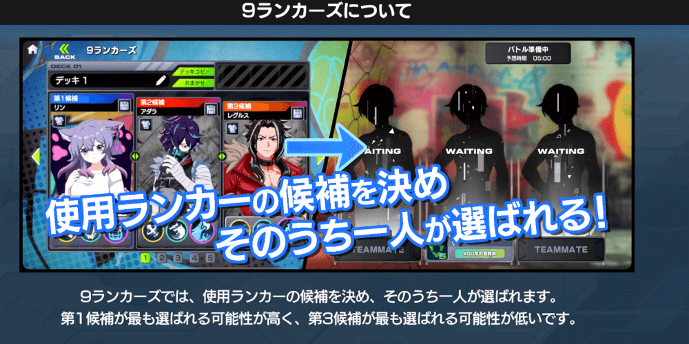 使用ランカーは候補から選択される