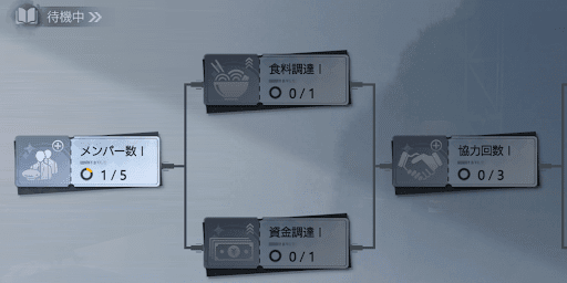 同盟技術のバフ効果を得られる