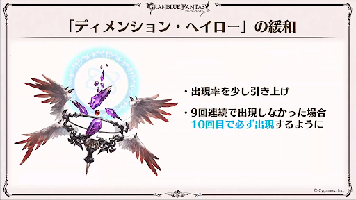 デュメンションヘイロー緩和