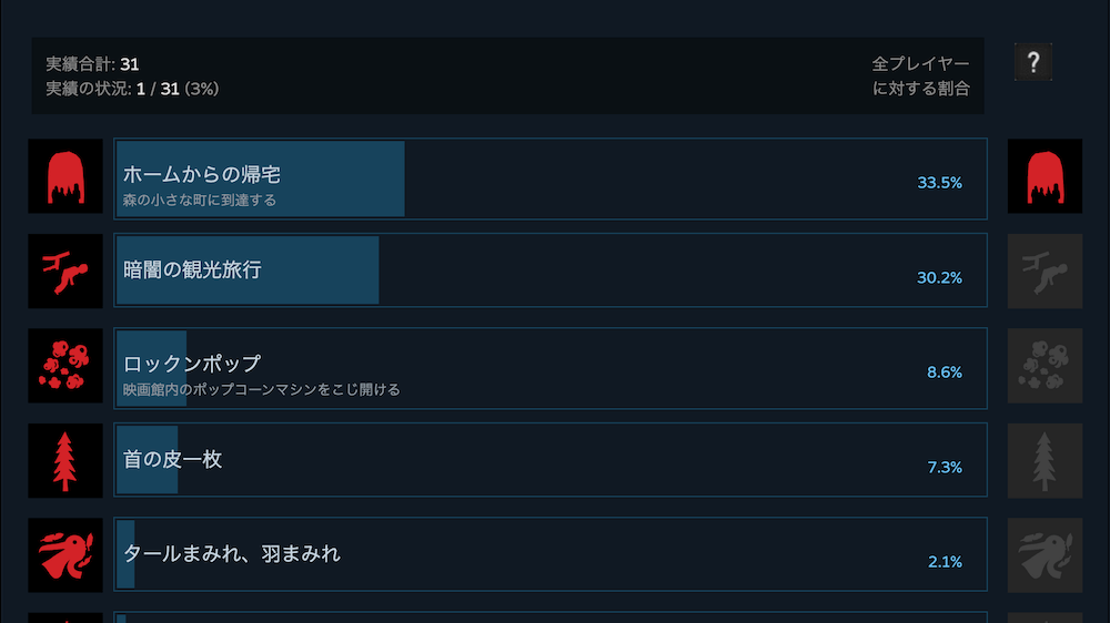トロフィーを獲得できる
