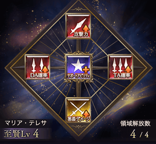 マリア・テレサの領域