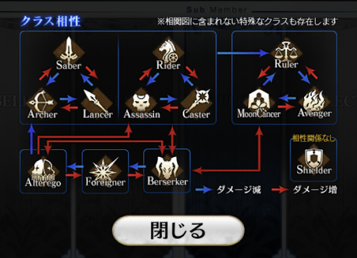 fgo-相性