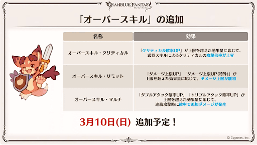 オーバースキル