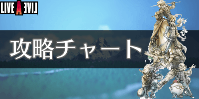 TOP攻略チャートバナー