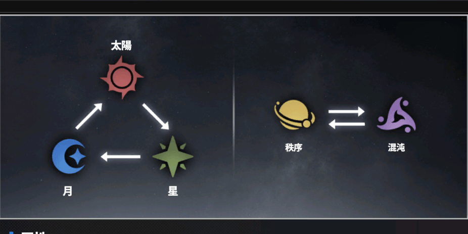 スターセイヴァー_月属性キャラ中心で編成する