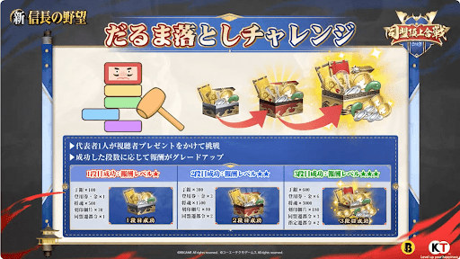 だるま落としチャレンジ