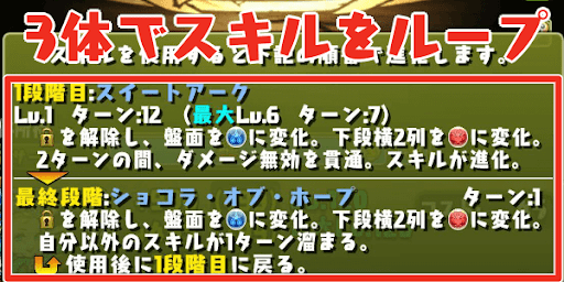 ノア-スキルループ