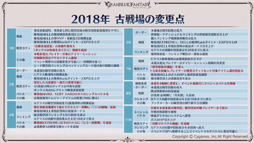 2018古戦場の調整内容