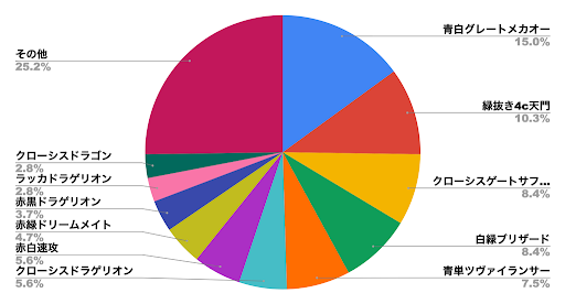 デュエプレメタデータ