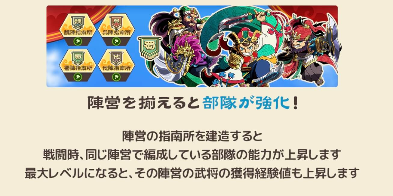 ブラウザ三国志天_陣営指南所