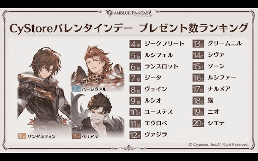 プレゼント数ランキング